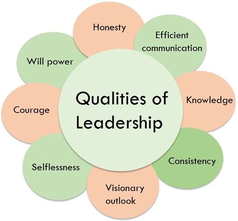 what are quality of leadership